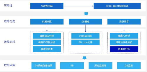 數(shù)據(jù)庫硬件兼容性問題排查指南 新硬盤識別與數(shù)據(jù)存儲服務(wù)支持