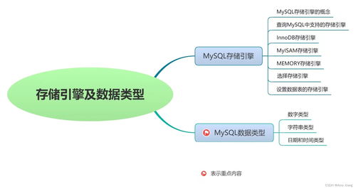 MySQL存儲引擎及數(shù)據(jù)類型 數(shù)據(jù)處理與存儲支持服務(wù)