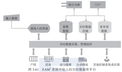 帶你讀《智能制造之卓越設(shè)備管理與運(yùn)維實(shí)踐》之三 運(yùn)維資源信息化管理的數(shù)據(jù)處理和存儲支持服務(wù)