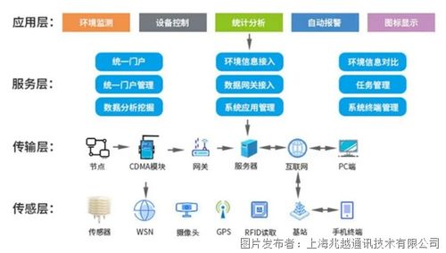 綠色智慧賦能現(xiàn)代農(nóng)業(yè) 上海兆越智慧農(nóng)業(yè)管理解決方案的數(shù)據(jù)處理與存儲(chǔ)支持服務(wù)